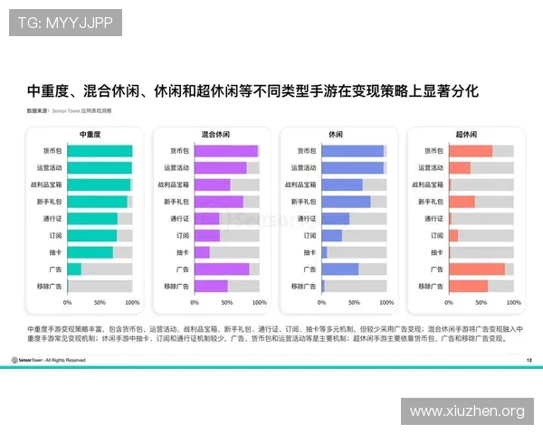 5g游戏发展现状：最新技术推动下的游戏行业变革与未来趋势分析