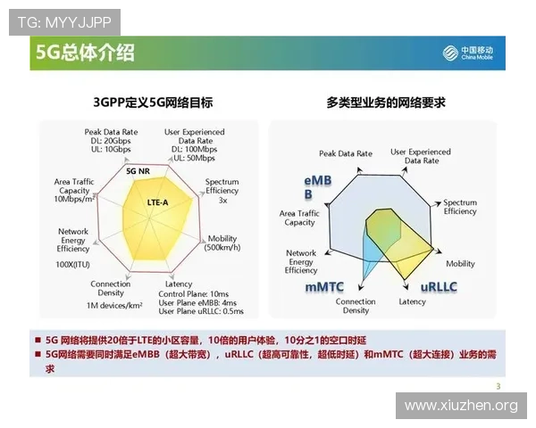 5G技术在智能电网中的应用前景与实现方案全面解析