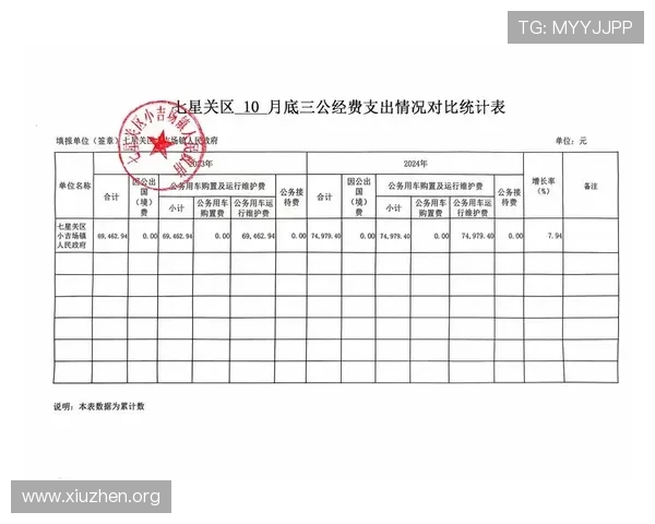 三公经费的来源、支出范围以及如何有效监督和降低三公经费的公共支出成本
